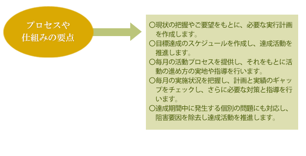 業務効率化コンサルティングの概要