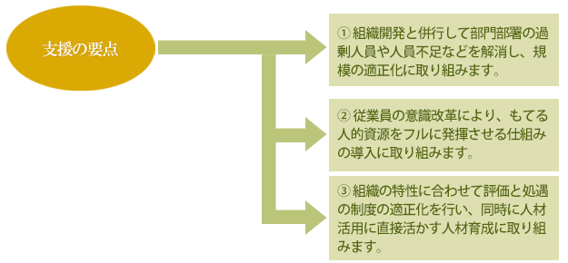 トータルパワーアップ支援コンサルティングの概要